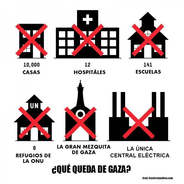 que queda de gaza
