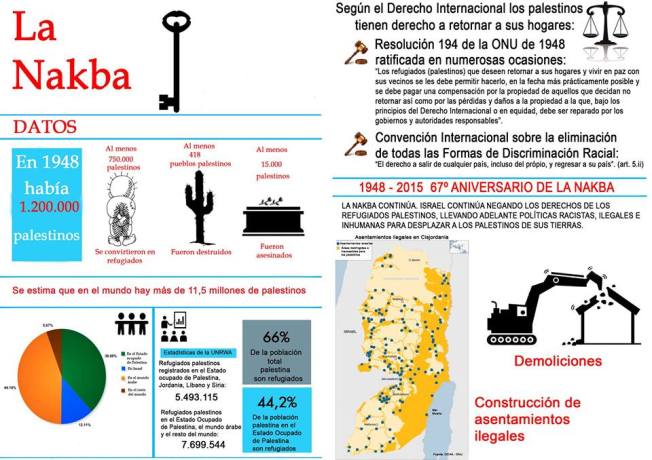 La Nakba