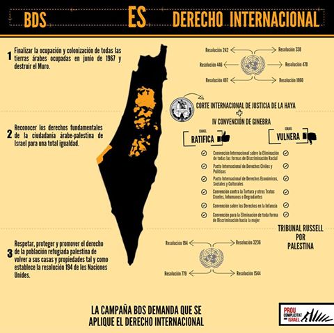 BDS es ley internacional