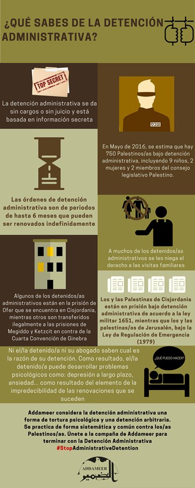 detención administrativa