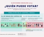 elecciones palestina